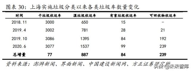 环卫行业投资策略：市场化大潮汹涌，巨头高歌猛进