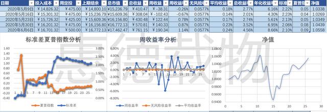 投资周报备忘录：T+0是个“天使”还是“魔鬼”