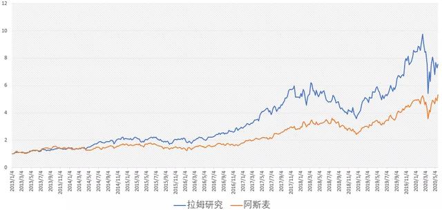 半导体设备行业深度研究：壁垒究竟在哪里？