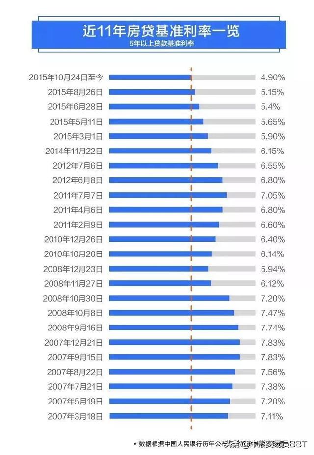 我听说，你还在为房贷利率到底转不转而纠结？这是你最想要的答案