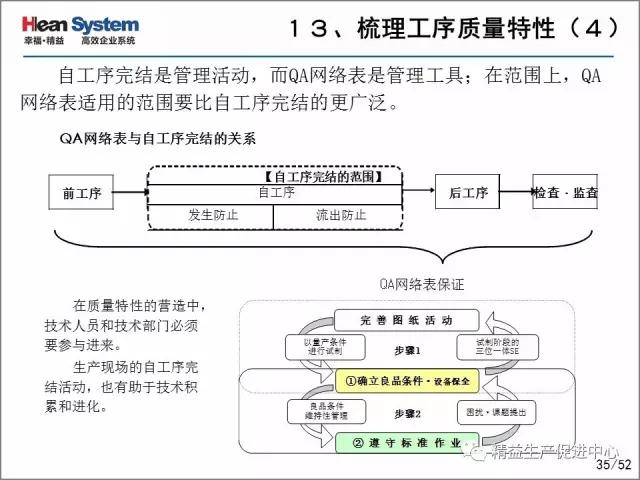 「精益学堂」每位员工都是品质的守护者-自工序完结