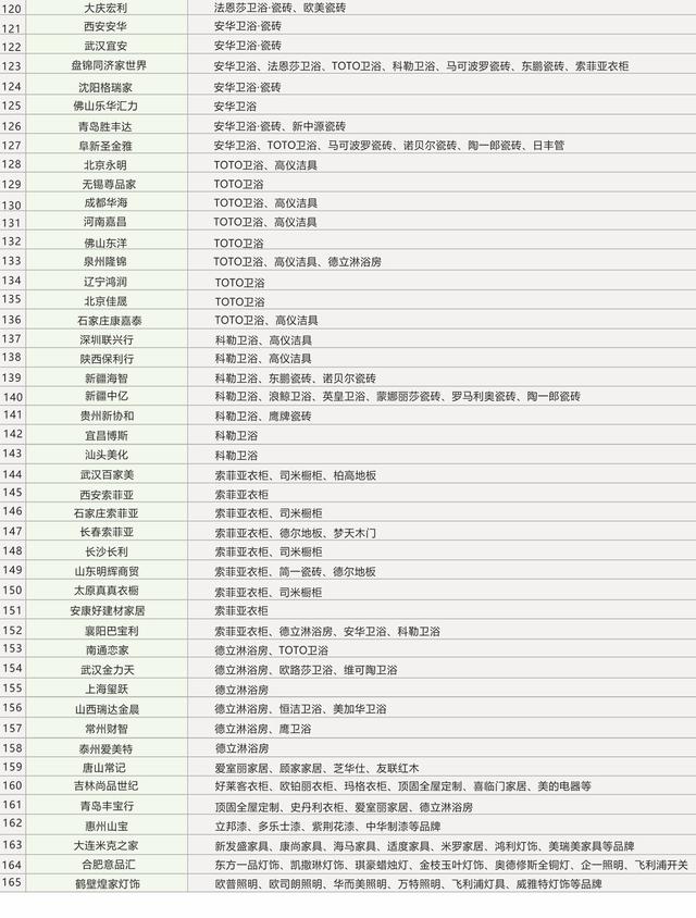 万维·亿建通---专注建材家居15年 营销、管理、服务一体化软件