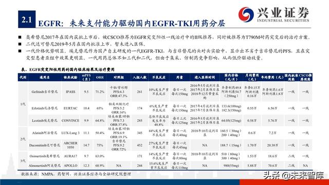 肺癌专题报告：序贯靶向治疗是核心，免疫联合治疗是新常态