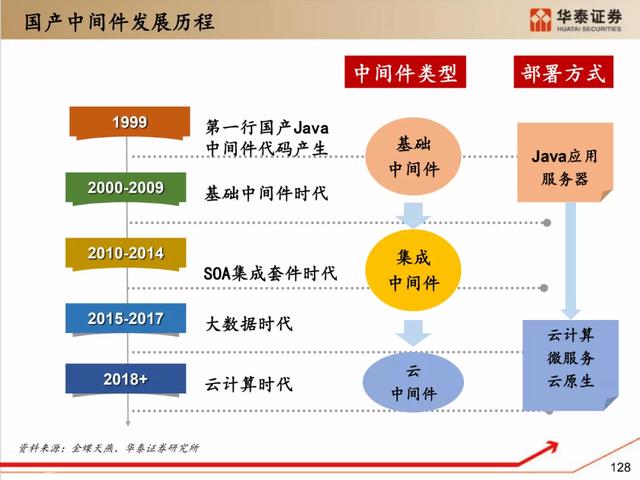 深度解析：国产化软硬件全景梳理