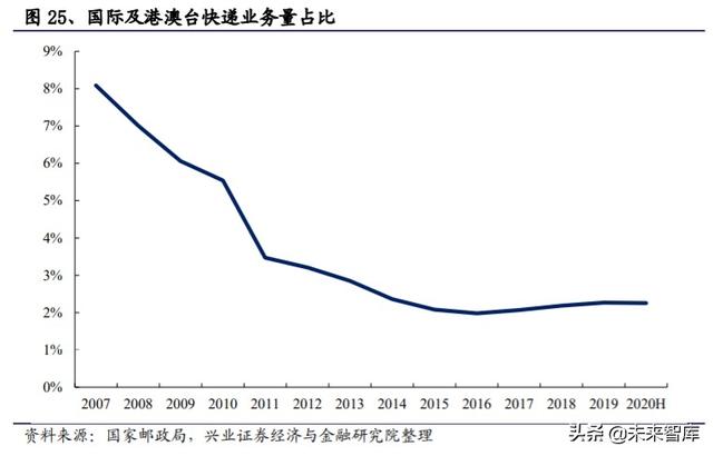 菜鸟网络国际化专题报告：助力快递行业国际化