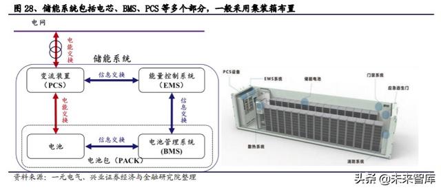 储能行业投资策略：储能为何如此重要？新能源上位的必经之路