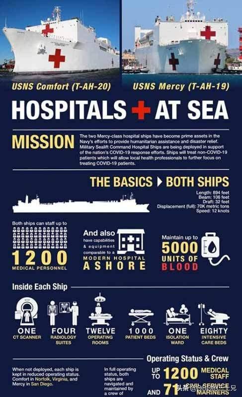 大船上的“红十字”——图说美国海军医疗船160年发展史