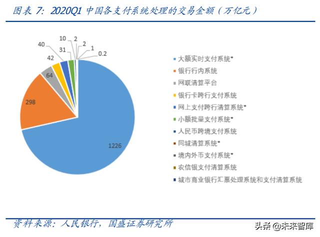 央行数字货币专题报告：深度剖析第三方支付产业