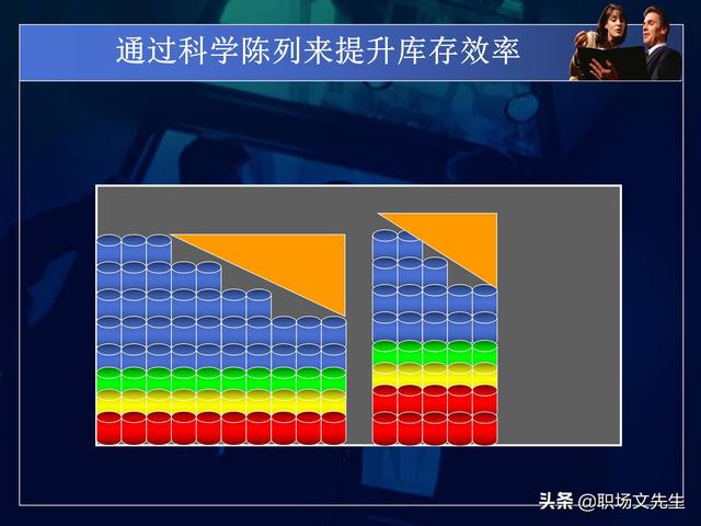 永辉超市运营总监分享：50页商品数据分析PPT，不同维度完整体系