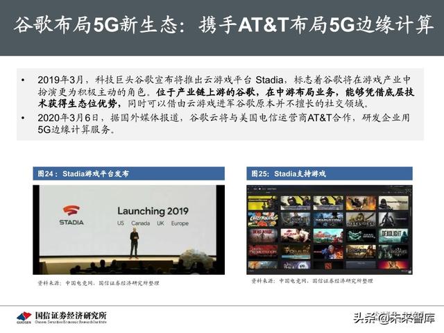 5G新基建最新进展及投资机会分析