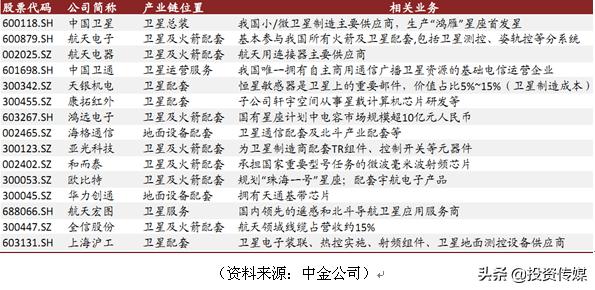 卫星互联网或成两会新内容 产业迎战略发展机遇（附股）「越声头条专栏」
