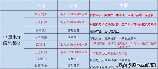 人工智能三巨头，你更看好哪个？