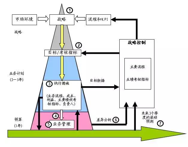 会计不容错过！通俗易懂的财务报表分析解读（纯干货，深度总结）