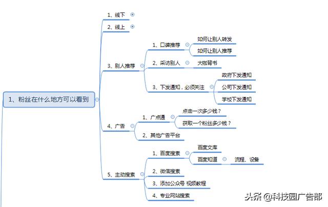 微信公众号涨粉方法案例技巧全攻略！