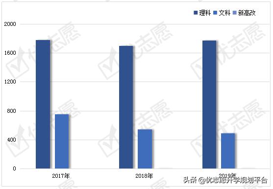2020填志愿必备｜长春中医药大学招生政策解读来了！附送专业盘点