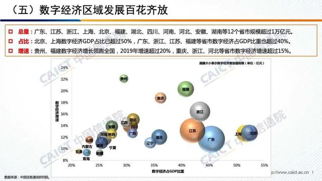 白皮书解读 |《中国数字经济发展白皮书 （2020年）》（PPT）