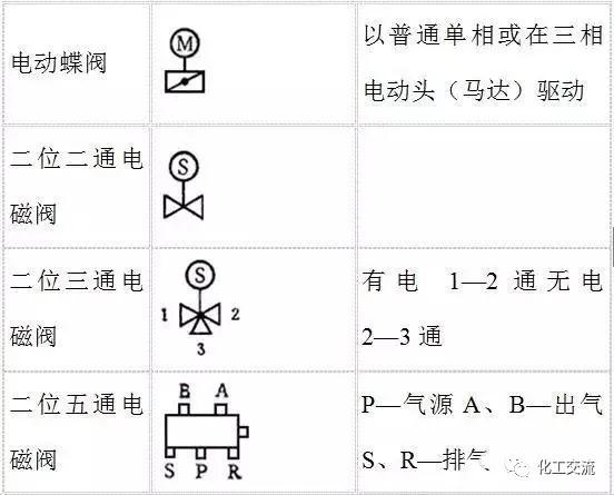 精通PID工艺流程图，这些要点最关键