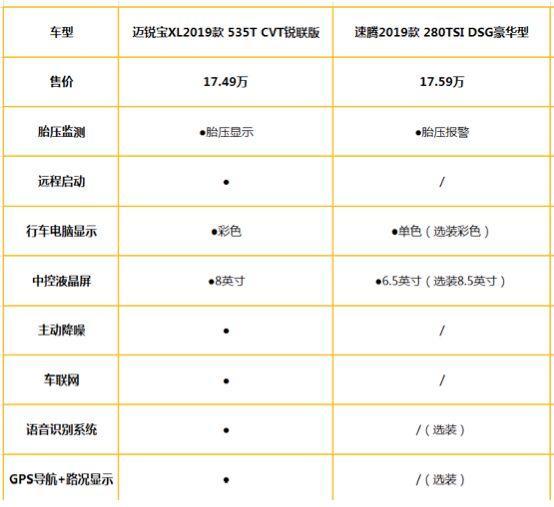 图片[7]_中高级车的优选法则，迈锐宝XL用实力给出了答案_5a汽车网