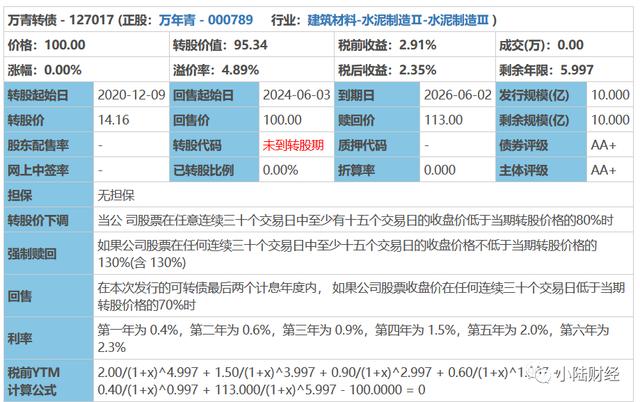 转债市场火爆！本周还有6只，明天1只申购2只抢