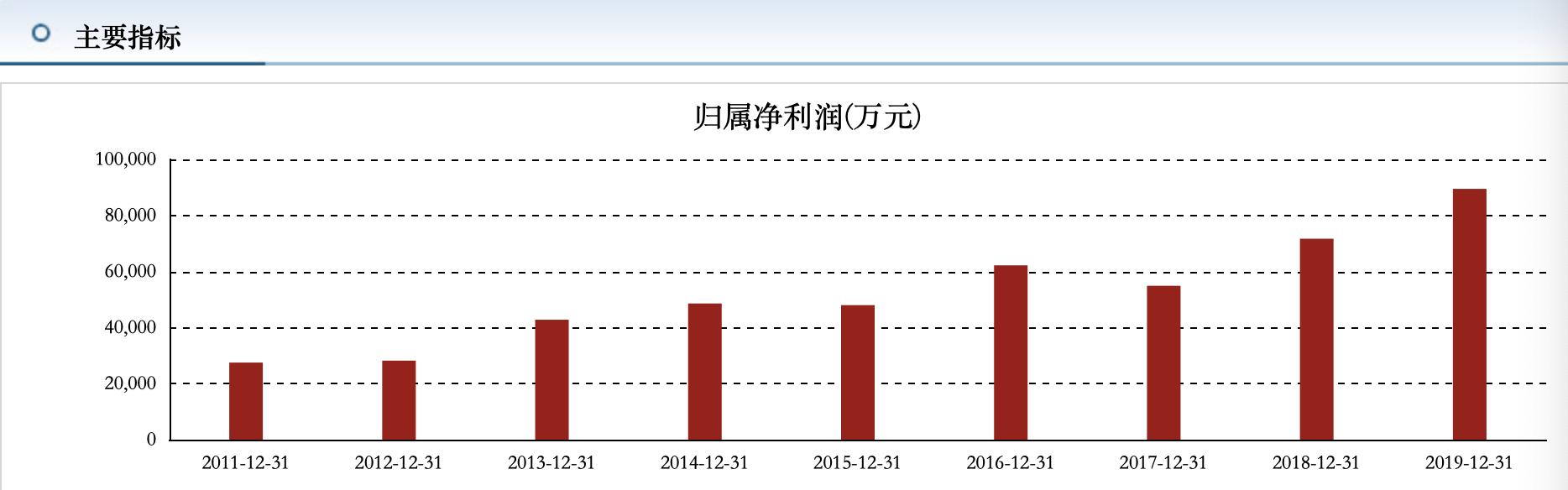 明天3只可转债申购建议和分析，其中一只老庄股