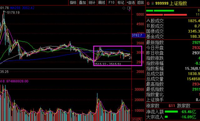 2015年5178已经过去5年了！现在A股会是另一个牛市