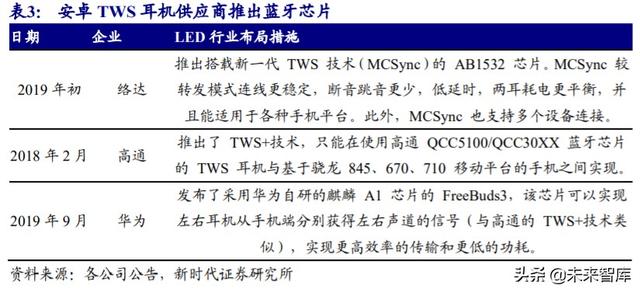 歌尔股份深度解析：TWS耳机放量引领增长，精密制造内功铸就成长