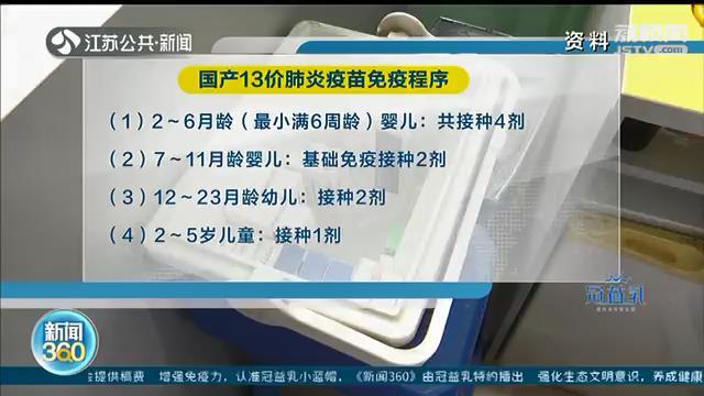 江苏可预约国产13价肺炎疫苗，一针6百元 6岁以下宝宝有多种选择