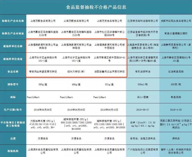 公众号上搞“黄色”的全家，最终把自己搞“黄