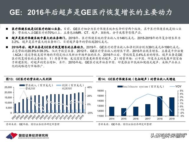 医疗器械行业深度报告：118页深度解析超声产业链