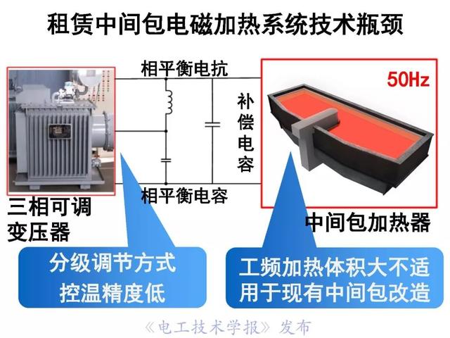 罗安院士：电能变换技术和装备的挑战与创新