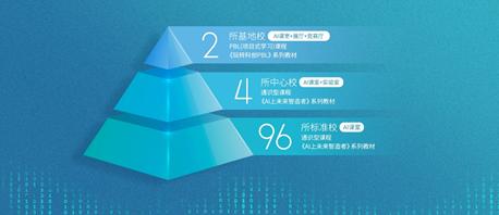 優(yōu)必選聯合杭州余杭區(qū)落地AI教育，100所中小學+2大基地正式授課