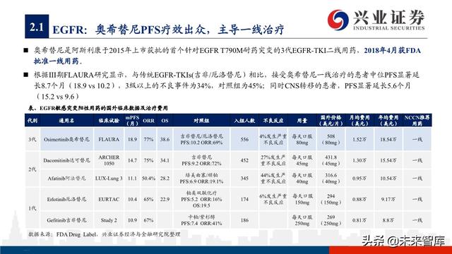 肺癌专题报告：序贯靶向治疗是核心，免疫联合治疗是新常态