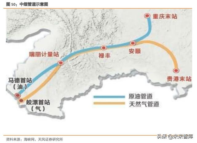 天然气产业链现状及发展趋势深度研究报告