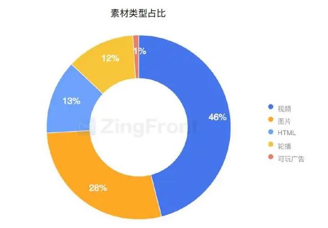 买量必读：2020H1全球手游买量与变现数据报告