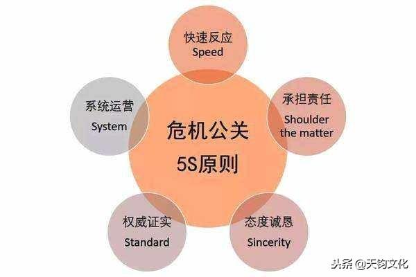 有负面，你别想删新闻删帖啦！品牌公关中的负面处理手法