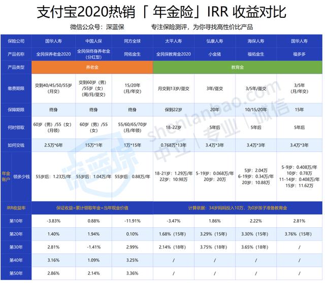 支付寶上買保險靠譜嗎？101款產品全面測評，誰才是性價比之王？