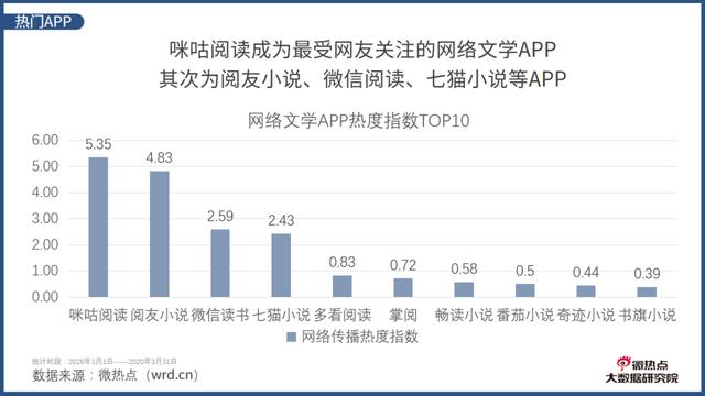 网文修罗场，字节、腾讯、阿里的流量之争