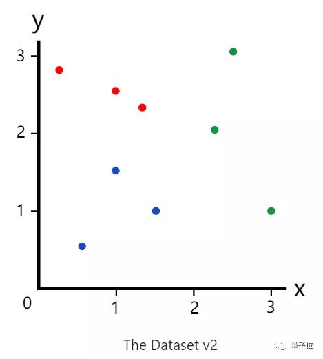 Facebook工程师教你什么是随机森林，就算零基础也可以看懂 |干货