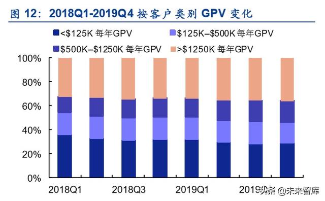 金融科技专题报告：第三方支付行业深度研究