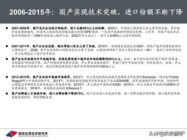 医疗器械行业深度报告：118页深度解析超声产业链