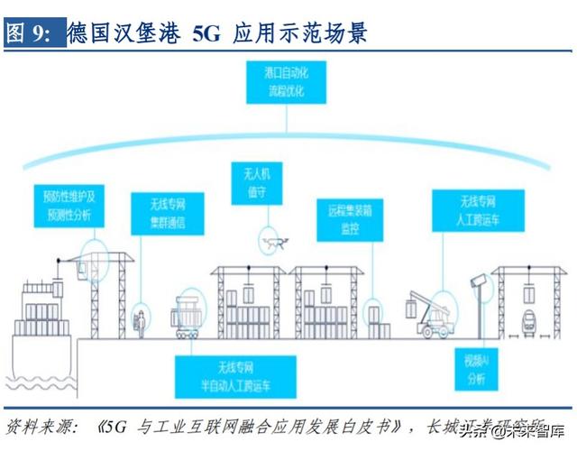5G应用专题报告：5G应用使能千行百业，创造行业新价值