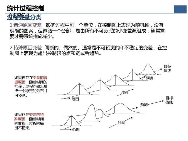 「标杆学习」那些重要的质量问题分析及解决办法在这个资料里