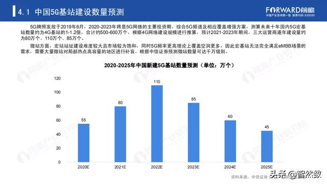 5Gй5Gվҵ棨2020