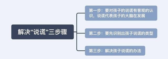 咘咘推倒波妞撒谎惹争议，贾静雯的教育方式让网友纷纷点赞