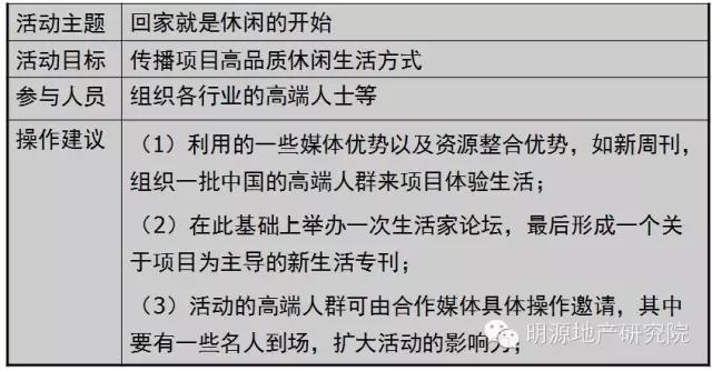 地产活动营销的30个金点子（必备）