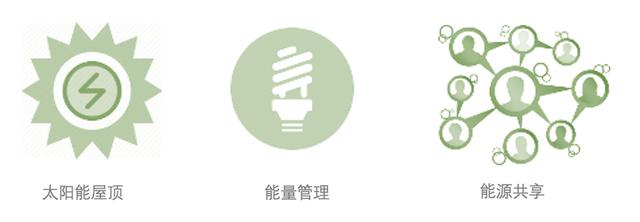 曼谷最大生态社区丨The Line Phahonyothin Park 星光公园大道