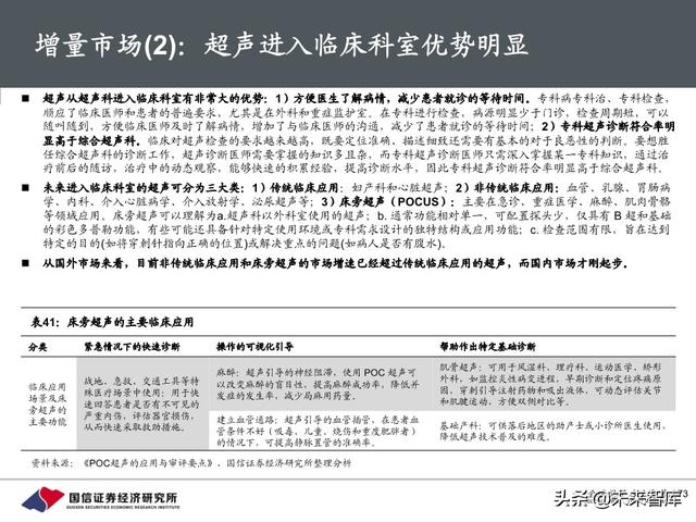 医疗器械行业深度报告：118页深度解析超声产业链