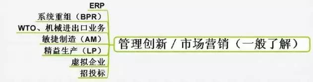 机械工程师完整知识体系图，看完感觉要学的还有很多