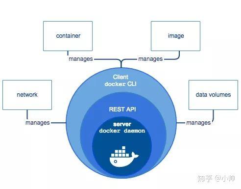 一篇堪称Docker经典教科书的文章