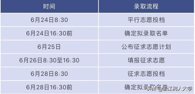 最新！2020专升本分数线划定！2019浙江树人大学录取线供你参考